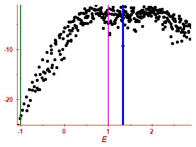 Strength function log
